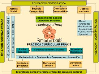 EDUCACIÓN DEMOCRÁTICA