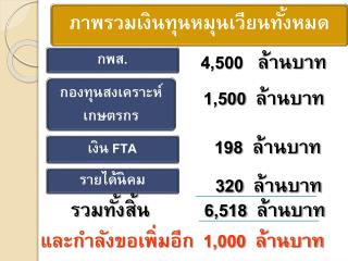 ภาพรวมเงินทุนหมุนเวียนทั้งหมด