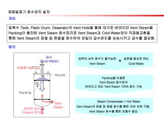 응축수 Tank, Flash Drum, Deaerator 의 Vent Hole 을 통해 대기로 버려지던 Vent Steam 을