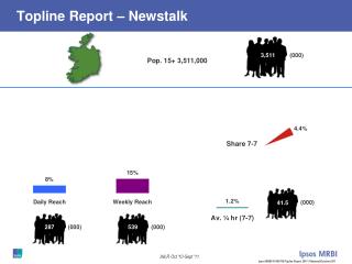 Topline Report – Newstalk