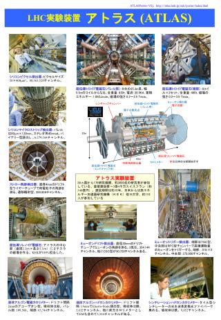 LHC 実験装置 アトラス (ATLAS)