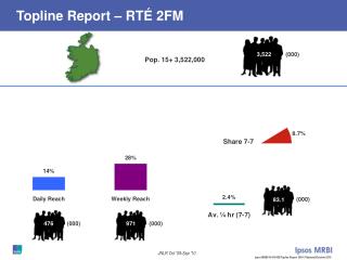 Topline Report – RTÉ 2FM