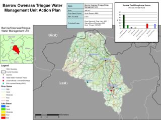 Barrow Owenass Triogue Water Management Unit Action Plan