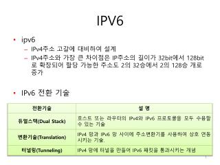 IPV6