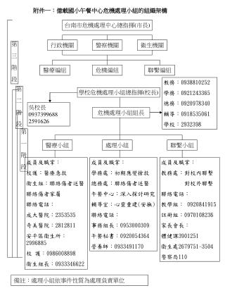 附件一：億載國小午餐中心危機處理小組的組織架構