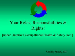 Your Roles, Responsibilities &amp; Rights!