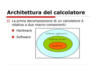 Architettura del calcolatore