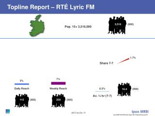 Topline Report – RTÉ Lyric FM