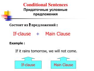 Conditional Sentences Придаточные условные предложения