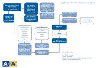 Duty Managers: Out of Hours Process v2 – January 2012