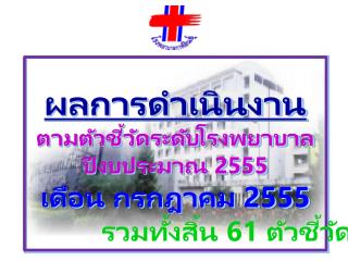 ผลการดำเนินงาน ตามตัวชี้วัดระดับโรงพยาบาล ปีงบประมาณ 2555 เดือน กรกฎาคม 2555