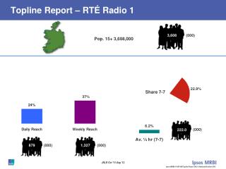 Topline Report – RTÉ Radio 1