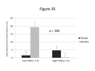 Figure 3S