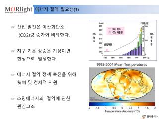 에너지 절약 필요성 (1)