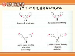 §2.3 红外光谱的特征吸收峰