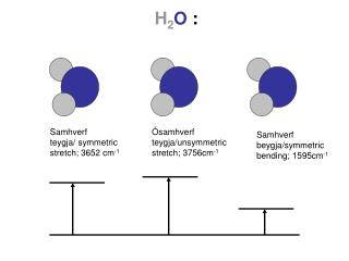 Ósamhverf teygja/unsymmetric stretch; 3756cm -1