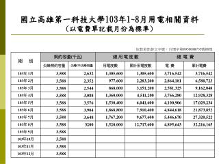 國立高雄第一科技大學 103 年 1~8 月用電相關資料 ( 以電費單記載月份為標準 )