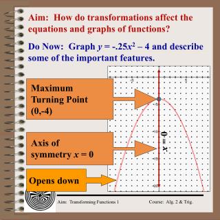 Aim: How do transformations affect the equations and graphs of functions?