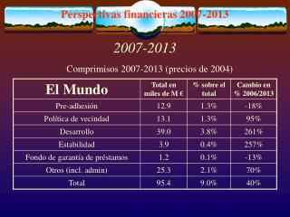 Perspectivas financieras 2007-2013