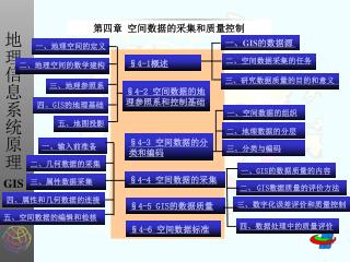 第四章 空间数据的采集和质量控制