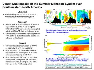 Objective Study the impacts of dust on the North American summer monsoon system Approach