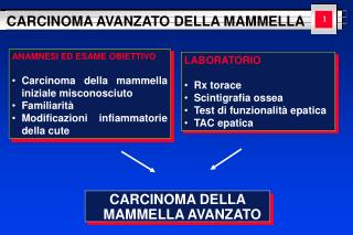 CARCINOMA DELLA MAMMELLA AVANZATO