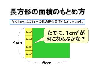 長方形の面積のもとめ方