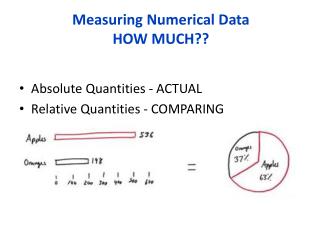 Measuring Numerical Data HOW MUCH??