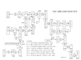 日據八通關古道健行路線行程表
