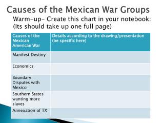 Causes of the Mexican War Groups