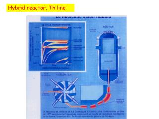Hybrid reactor, Th line