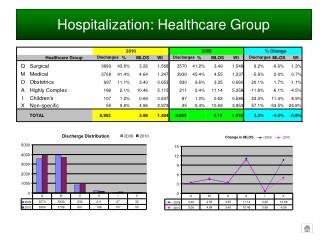 Hospitalization: Healthcare Group
