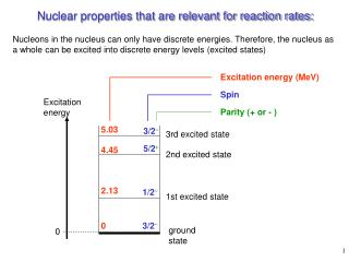 Nuclear properties that are relevant for reaction rates: