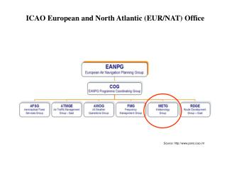 ICAO European and North Atlantic (EUR/NAT) Office