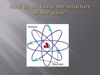 How do we know the structure of the atom?