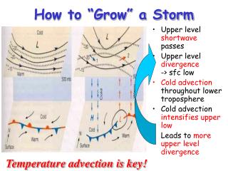 How to “Grow” a Storm