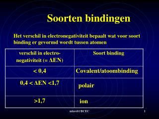 Soorten bindingen