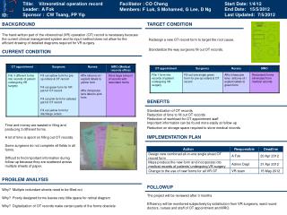 Title: Vitreoretinal operation record Leader: A Fok Sponsor : CW Tsang, PP Yip