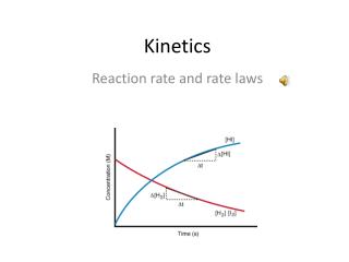 Kinetics