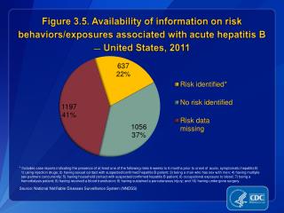 Source: National Notifiable Diseases Surveillance System (NNDSS)