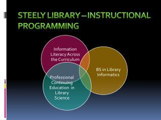 Steely Library – Instructional Programming