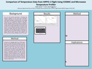 Comparison of Temperature Data from HIPPO-1 Flight Using COSMIC and Microwave Temperature Profiler