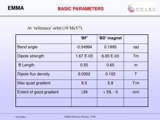 BASIC PARAMETERS