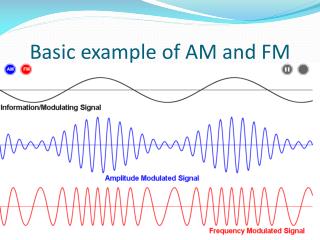 Basic example of AM and FM