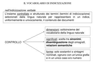 IL VOCABOLARIO DI INDICIZZAZIONE