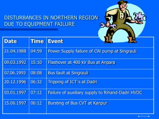 DISTURBANCES IN NORTHERN REGION DUE TO EQUIPMENT FAILURE