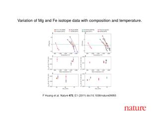 F Huang et al . Nature 472 , E1 (2011) doi:10.1038/nature09955