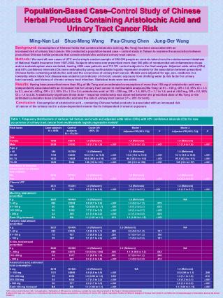 Population-Based Case–Control Study of Chinese Herbal Products Containing Aristolochic Acid and