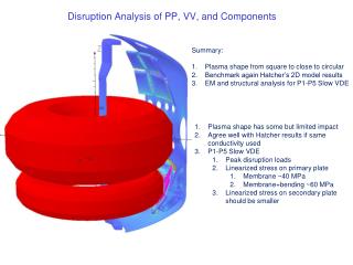 Disruption Analysis of PP, VV, and Components