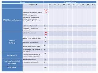 GRC-ProposalEvaluationForm